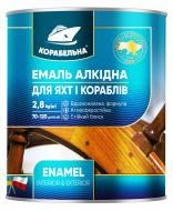 Емаль КОРАБЕЛЬНА алкідна ПФ-115 світло-блакитний глянець 0,9 кг