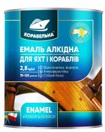 Емаль КОРАБЕЛЬНА алкідна ПФ-115 світло-блакитний глянець 2,8 кг