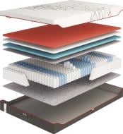УЦІНКА! Матрац пружинний Come-for Regeneration R 6 Come-for 160x200 см (УЦ №2884)
