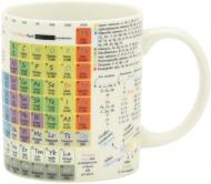 Чашка Limited Edition SCIENCE С 350 мл (19-052C) Чашка Limited Edition SCIENCE С 350 мл (19-052C)