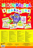 Книга Шост Н. «Математика в таблицях. 2 клас. Навчальний посібник.(за програмою 2012 р.)» 978-966-10-0160-1