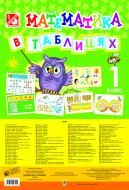 Книга Наталья Будная «Математика в ТАБЛИЦЯХ. 1 клас. Навч.посіб. Пер.і доп.(за програмою 2012 р.).» 978-966-10-2845-5