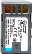 Аккумулятор EXTRADIGITAL JVC BN-VF823 2300мА*ч (BDJ2491)