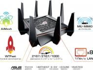 Wi-Fi-роутер Asus GT-AC5300