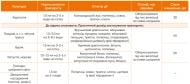 Інсектицид Аптека садівника АТО Жук 75 мл