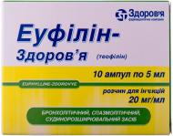 Еуфілін-Здоров'я д/ін. 2 % по 5 мл №10 в амп. розчин
