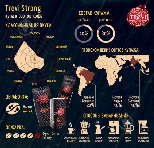 Кофе в зернах Trevi Strong 1000 г (4820140050156) - фото 4 Кофе в зернах Trevi Strong 1000 г (4820140050156) - фото 4