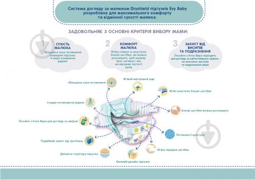 Підгузки Evy Baby економ упаковка 4 7-18 кг 40 шт. - фото 6 Підгузки Evy Baby економ упаковка 4 7-18 кг 40 шт. - фото 6