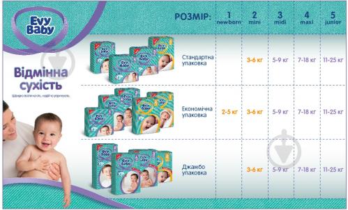 Підгузки Evy Baby економ упаковка 4 7-18 кг 40 шт. - фото 5 Підгузки Evy Baby економ упаковка 4 7-18 кг 40 шт. - фото 5