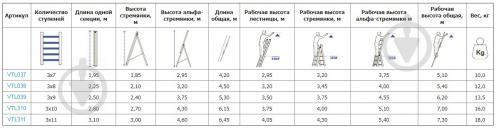 Драбина 3-секційна універсальна Virastar Triomax 3х10 (VTL310 ) - фото 8 Драбина 3-секційна універсальна Virastar Triomax 3х10 (VTL310 ) - фото 8