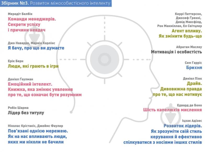 Книга «Комплект «Рік особистої ефективності»» 978-617-577-199-0 - фото 9