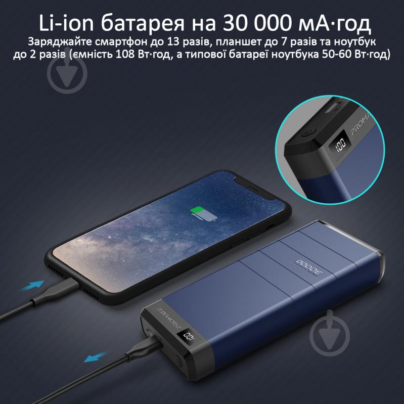 Повербанк Promate 78W USB QC 3.0 USB-C 30000 mAh (capital-30.blue) - фото 4