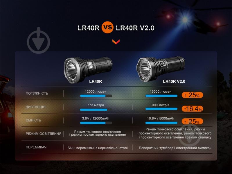 Фонарь рабочий Fenix поисковый LR40R V2.0, 15000лм черный - фото 18