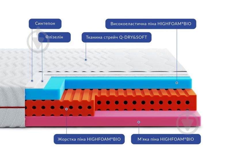 Матрас ортопедический Noble Aurum Lyra Highfoam 120x190 см - фото 3