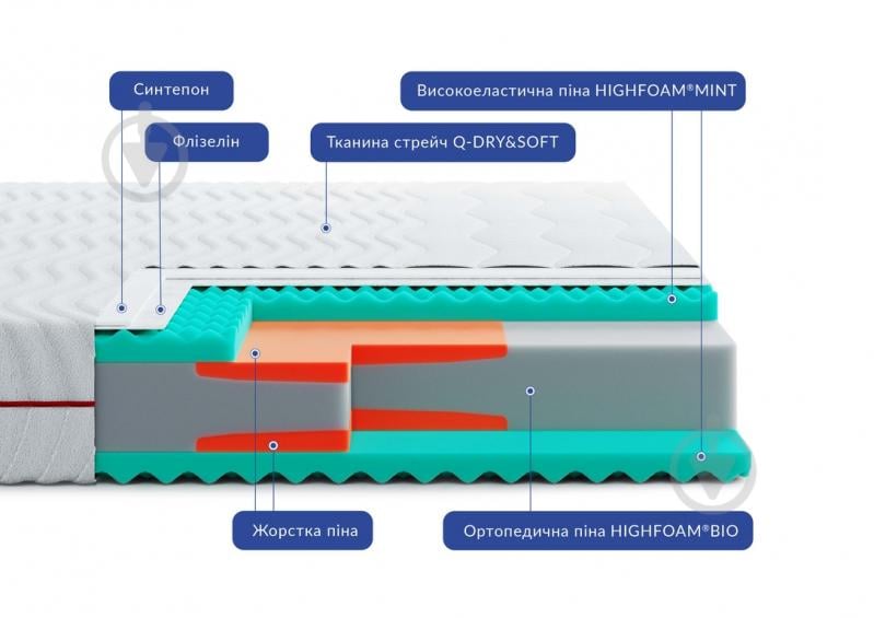Матрац ортопедичний Noble Aurum Minto Highfoam 180x200 см - фото 3