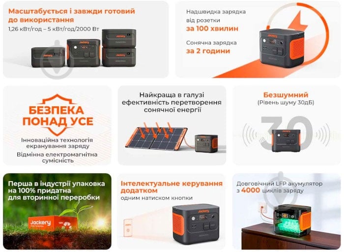 Зарядна станція Jackery 1000PLS 21-0001-000183 (1264 Вт·год) - фото 3