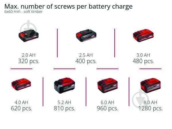 Шуруповерт ударный аккумуляторный Einhell TP-CD 18/50 Li-i BL - Solo 4513942 - фото 12