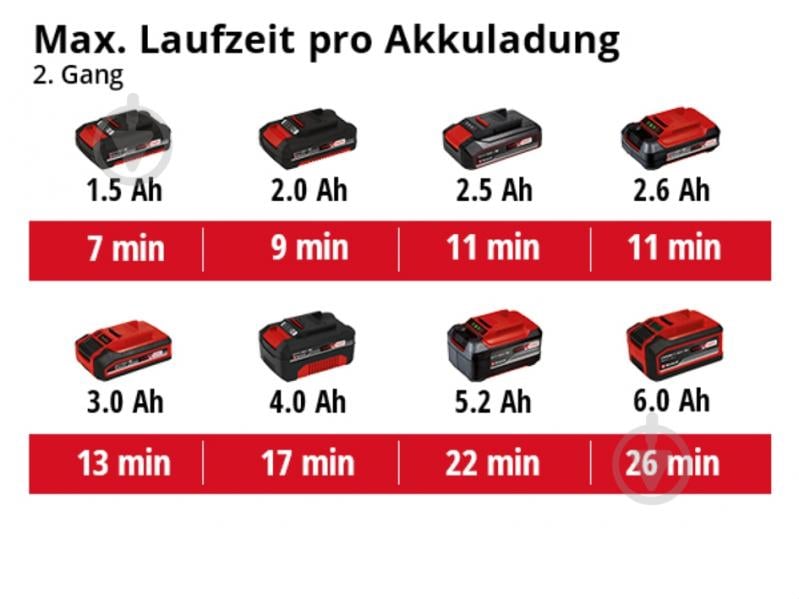 Фен строительный Einhell аккумуляторный PXC TE-HA 18 Li - Solo 4520500 - фото 10