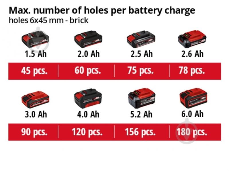 Дриль ударний Einhell X-Change TC-ID 18 Li - Solo 4513960 - фото 10