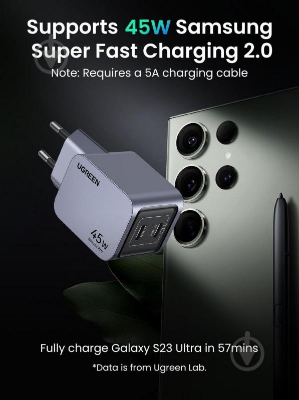 Зарядное устройство UGREEN 2xUSB 45W (2хUSB-C) Gan Nexode Pro X707 - фото 4