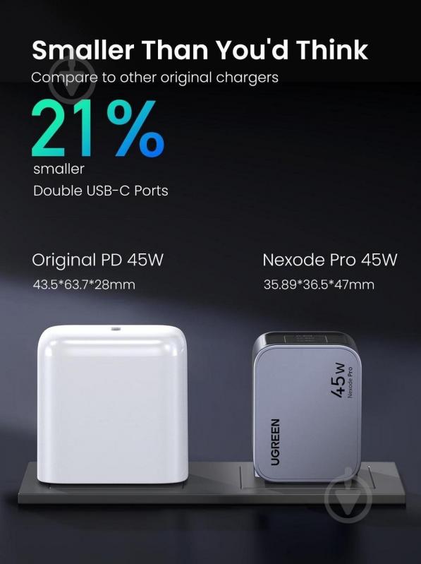 Зарядное устройство UGREEN 2xUSB 45W (2хUSB-C) Gan Nexode Pro X707 - фото 6