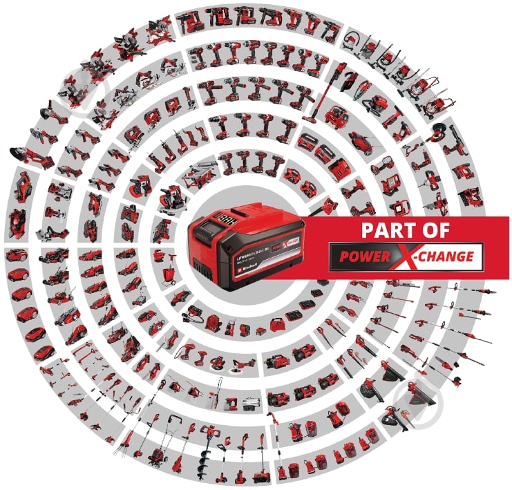 Набір акумуляторів Einhell 18,0V 4Ah 2 шт PXC PLUS Twinpack 4511629 - фото 2