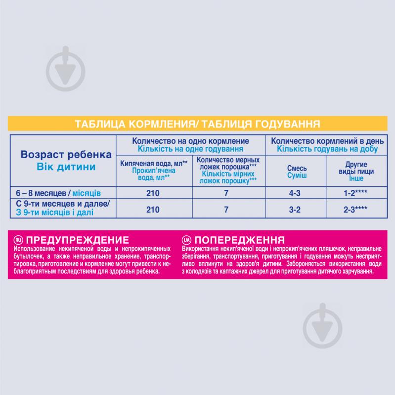 Суха кисломолочна суміш Nestle NAN 2 400 г 7613031583348 - фото 6