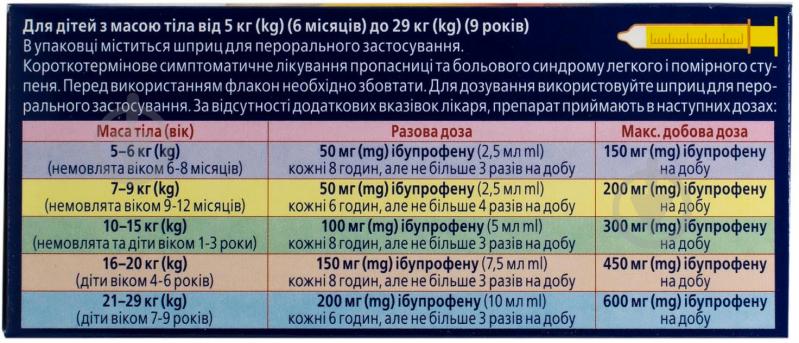 Імет для дітей 2% 100 мг/5 мл у флаконі оральна суспензія 100 мл - фото 2