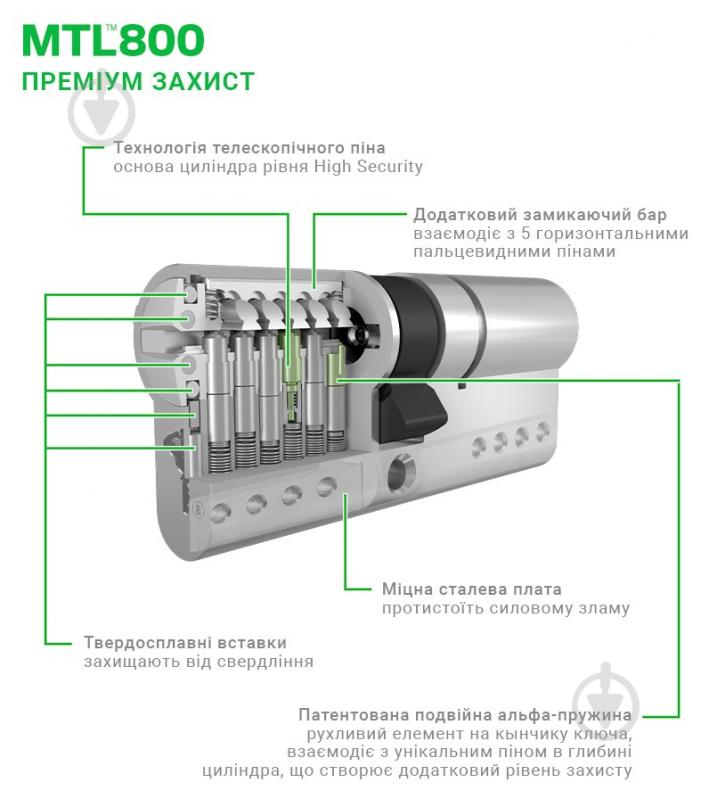 Цилиндр Mul-T-Lock MTL800/MT5+ 31x35 ключ-вороток 66 мм никель сатин - фото 2