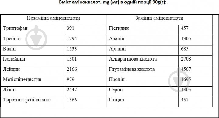 Гейнер Multigainer Vansiton Клубника 1500 г - фото 2