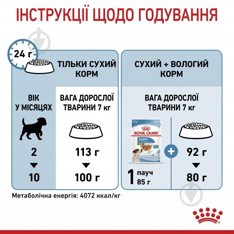 Корм сухой для щенков для малых пород Royal Canin Mini Puppy 0,8 кг (домашняя птица, рис, кукуруза) 800 г - фото 9