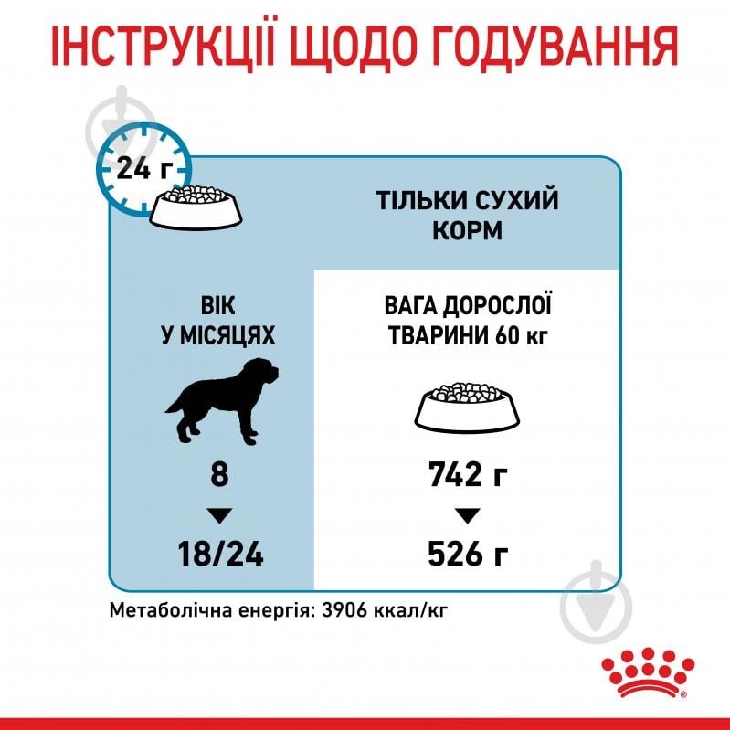 Корм сухой Royal Canin GIANT JUNIOR 15 кг (домашняя птица, рис, кукуруза) 15 кг - фото 9