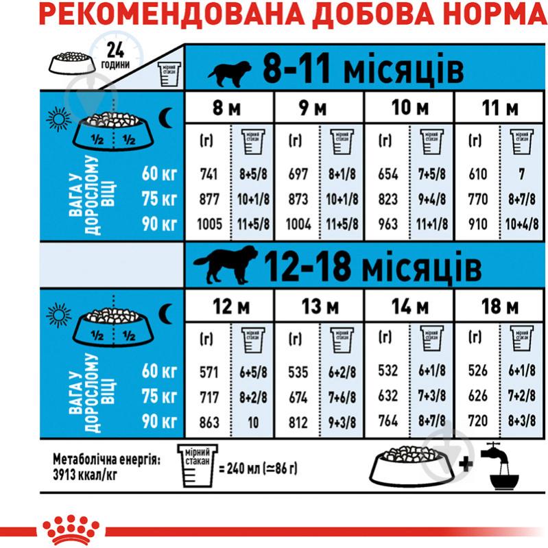 Корм сухой для щенков для крупных пород Royal Canin GIANT JUNIOR 15 кг (домашняя птица, рис, кукуруза) 15 кг - фото 6