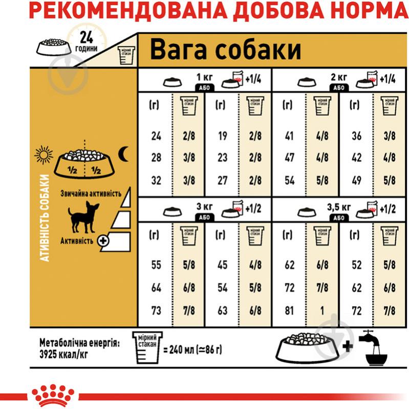 Корм сухой для взрослых собак для малых пород Royal Canin CHIHUAHUA ADULT 0,5 кг (домашняя птица, рис, кукуруза) 500 г - фото 6