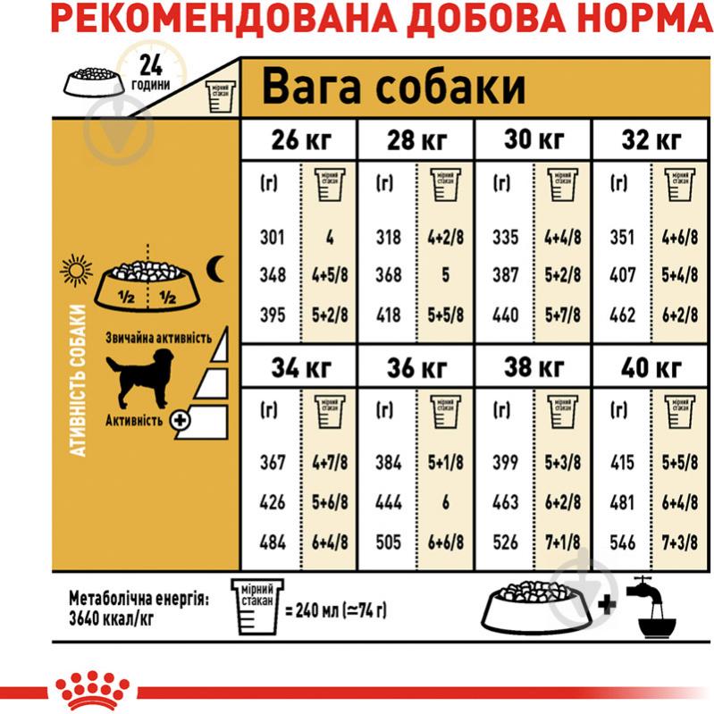 Корм сухой для взрослых собак для крупных пород Royal Canin LABRADOR RETRIEVER ADULT 12 кг (домашняя птица, рис, кукуруза) 12 кг - фото 6