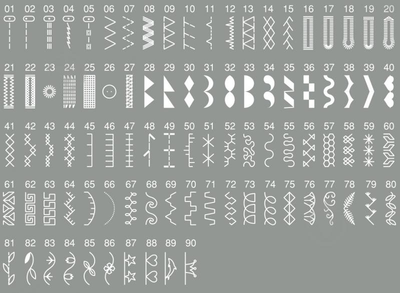 Швейна машина Veritas Amelia 1309-CB - фото 2