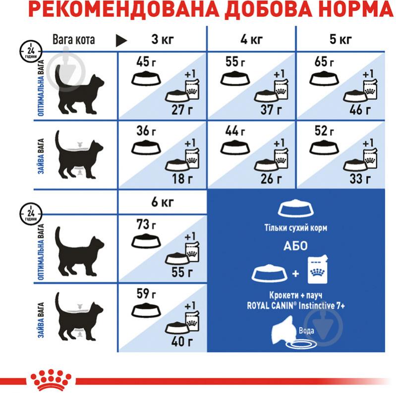 Корм сухой полнорационный для взрослых кошек в возрасте от 7 до 12 лет Royal Canin Indoor 7+ птица, пшеница 400 г - фото 7