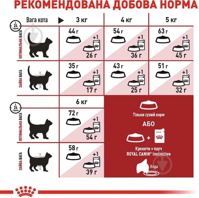 Корм сухий для домашніх та вуличних кішок Royal Canin Fit 32 свійська птиця, рис 400 г - фото 6