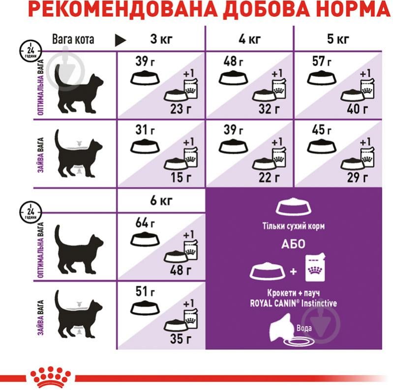 Корм сухий для дорослих котів віком від 1 року із чутливою системою травлення Royal Canin Sensible 33 свійська птиця, - фото 6