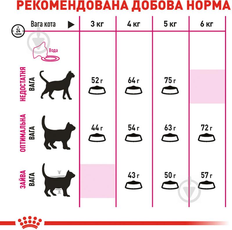 Корм сухой для взрослых кошек, привередливых к аромату корма, в возрасте от 12 месяцев до 7 лет Royal Canin Aroma Exigent рыба 400 г - фото 6