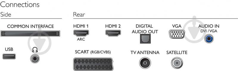 Телевізор Philips 22PFS4031/12 - фото 3