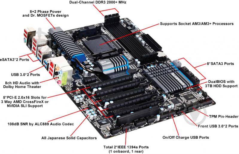 Материнская плата Gigabyte GA-990FXA-UD5_Bulk (Socket AM3+, AMD 990FX, ATX) - фото 4