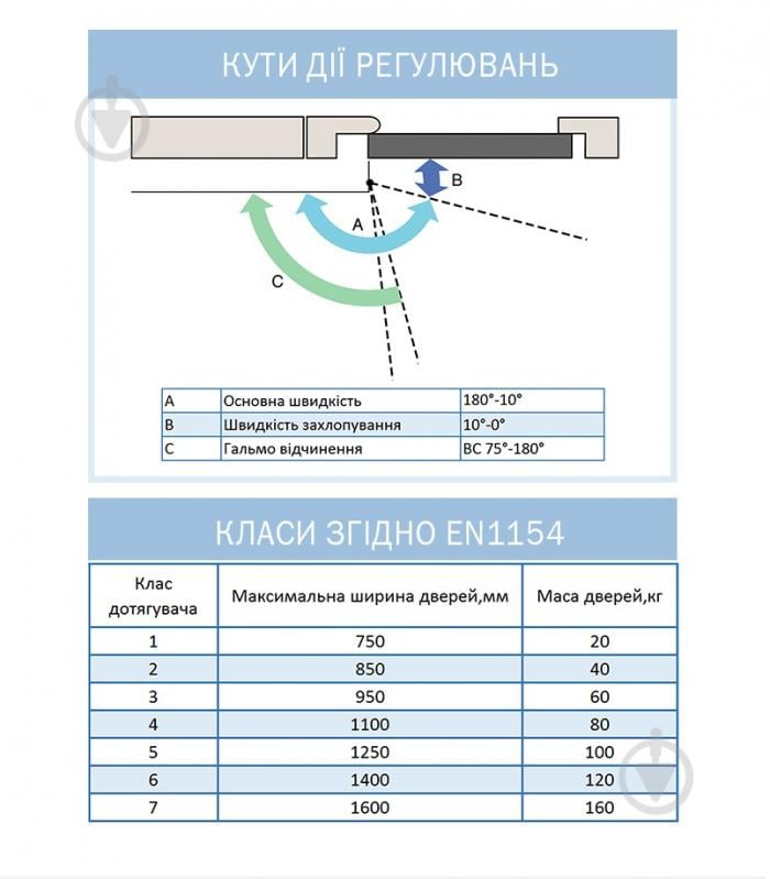 Доводчик дверний RYOBI D-2550 BC UNIV_ARM EN_1-4 з вітровим гальмом чорний 80 кг - фото 5