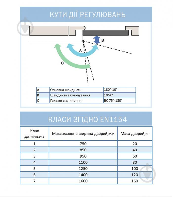 Доводчик дверний RYOBI D-2005V BC STD_ARM EN_3/4/5 з вітровим гальмом сірий антрацит 100 кг - фото 5