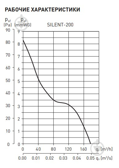 Вытяжной вентилятор Soler&Palau для ванной SILENT-200 CZ GOLD - фото 12