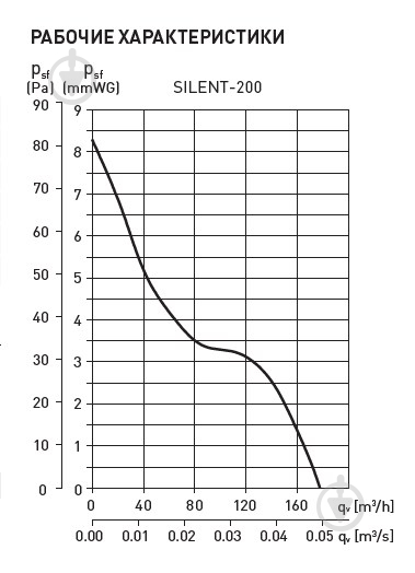 Витяжний вентилятор Soler&Palau для ванної SILENT-200 CZ SILVER DESIGN-3C - фото 11