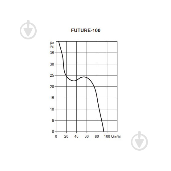 Вытяжной вентилятор Soler&Palau для ванной с обратным клапаном FUTURE-100 C - фото 5