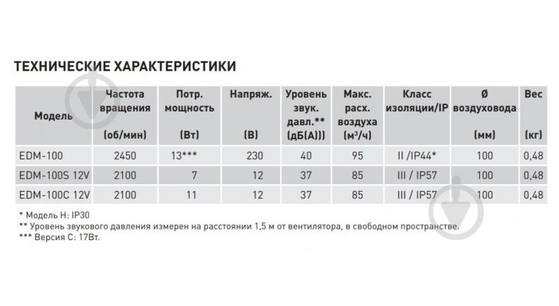 Вытяжной вентилятор Soler&Palau EDM-100 C - фото 4