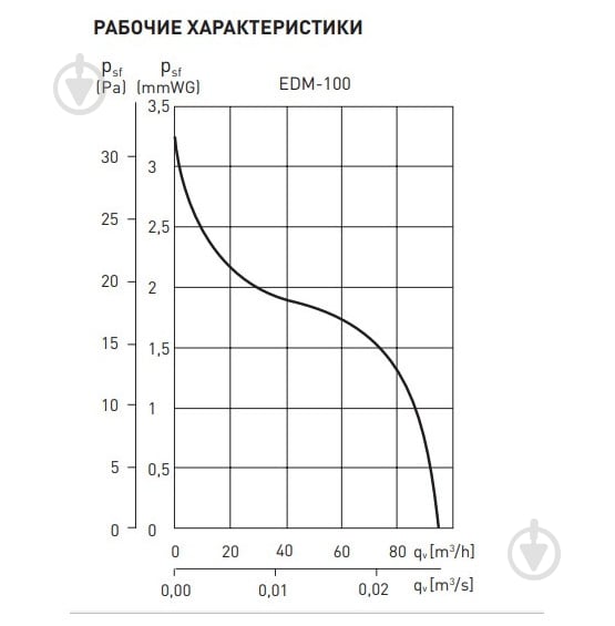 Вытяжной вентилятор Soler&Palau EDM-100 C - фото 5