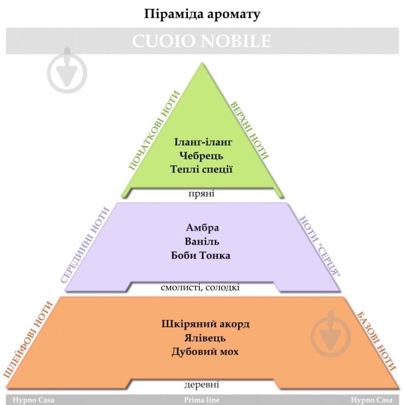 Ароматическое саше Hypno Casa Prima CUOIO NOBILE - фото 2